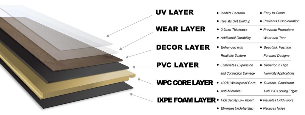 luxury vinyl tile layers